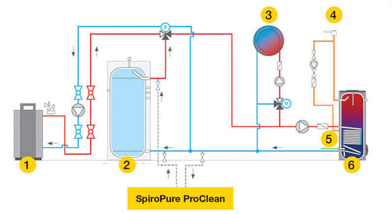 SpiroPure Bağlantı Şeması
