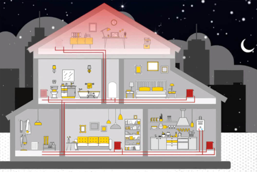 Hava ve kir sisteminizi nasıl etkiler