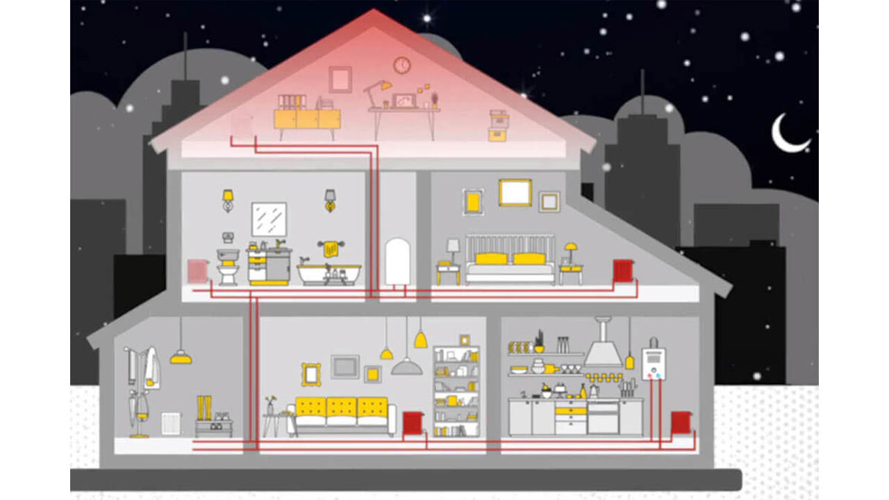 Hava ve kir sisteminizi nasıl etkiler